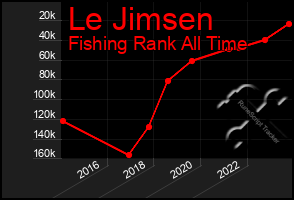 Total Graph of Le Jimsen
