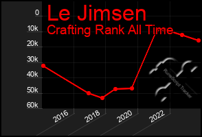 Total Graph of Le Jimsen