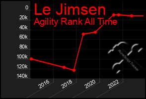 Total Graph of Le Jimsen