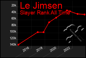 Total Graph of Le Jimsen