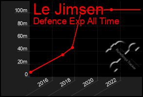 Total Graph of Le Jimsen