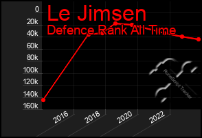 Total Graph of Le Jimsen