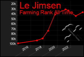 Total Graph of Le Jimsen