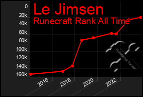 Total Graph of Le Jimsen