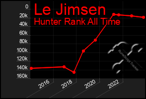 Total Graph of Le Jimsen