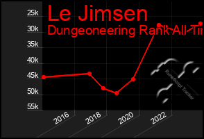 Total Graph of Le Jimsen
