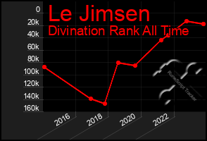 Total Graph of Le Jimsen