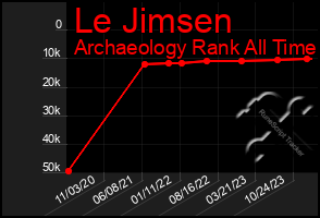 Total Graph of Le Jimsen