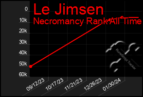 Total Graph of Le Jimsen