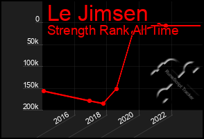 Total Graph of Le Jimsen
