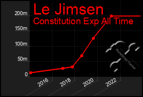 Total Graph of Le Jimsen