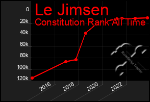 Total Graph of Le Jimsen