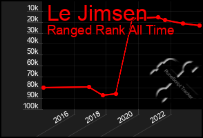Total Graph of Le Jimsen