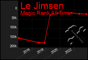 Total Graph of Le Jimsen