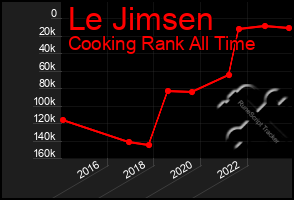 Total Graph of Le Jimsen