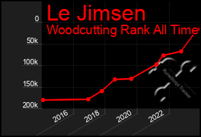 Total Graph of Le Jimsen