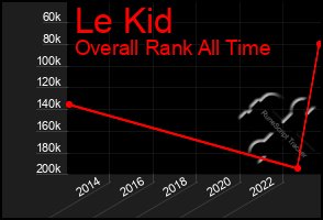 Total Graph of Le Kid