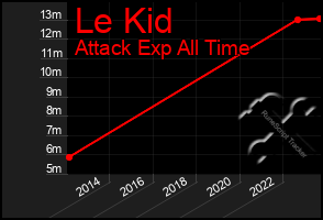 Total Graph of Le Kid