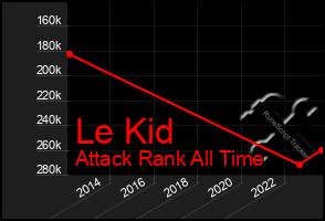Total Graph of Le Kid