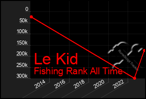 Total Graph of Le Kid
