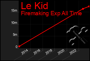 Total Graph of Le Kid