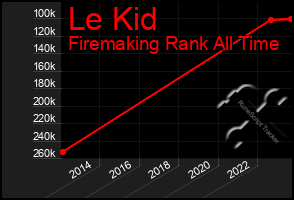 Total Graph of Le Kid