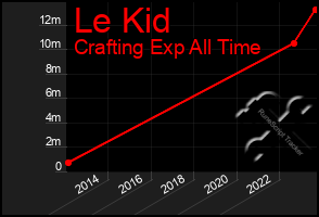 Total Graph of Le Kid