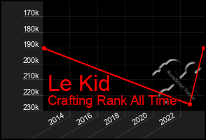 Total Graph of Le Kid
