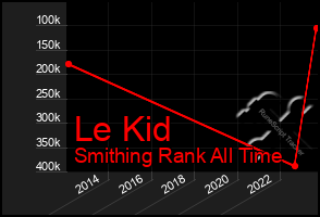 Total Graph of Le Kid