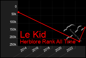 Total Graph of Le Kid