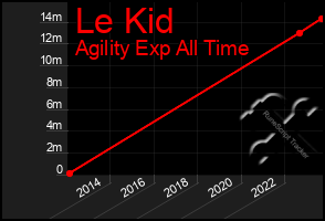 Total Graph of Le Kid