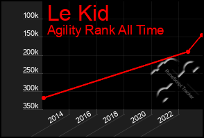 Total Graph of Le Kid