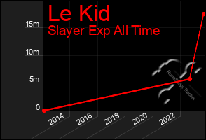 Total Graph of Le Kid