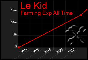 Total Graph of Le Kid