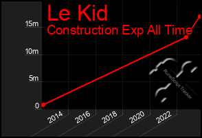Total Graph of Le Kid