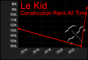 Total Graph of Le Kid