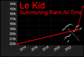 Total Graph of Le Kid