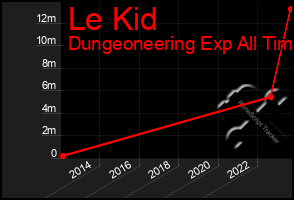 Total Graph of Le Kid