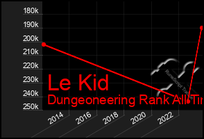 Total Graph of Le Kid
