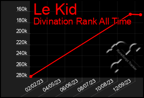 Total Graph of Le Kid