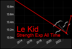 Total Graph of Le Kid