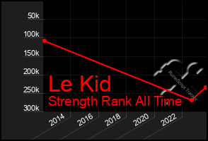 Total Graph of Le Kid