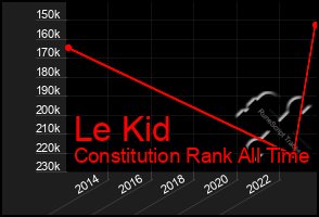 Total Graph of Le Kid