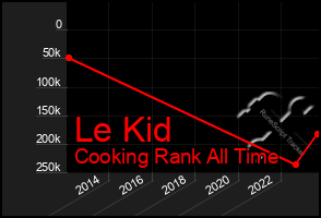 Total Graph of Le Kid