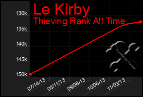 Total Graph of Le Kirby