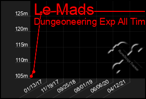 Total Graph of Le Mads