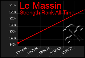 Total Graph of Le Massin