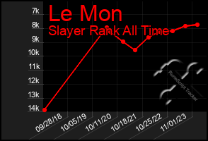 Total Graph of Le Mon