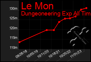 Total Graph of Le Mon