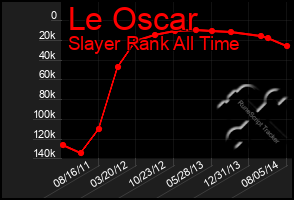 Total Graph of Le Oscar